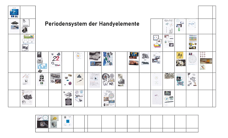 HandyPeriodensystem mittel